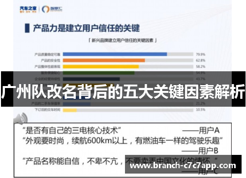 广州队改名背后的五大关键因素解析