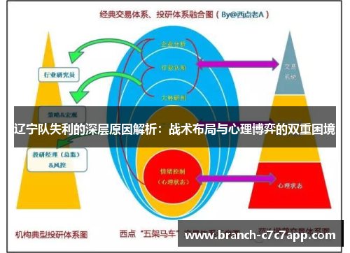 辽宁队失利的深层原因解析：战术布局与心理博弈的双重困境
