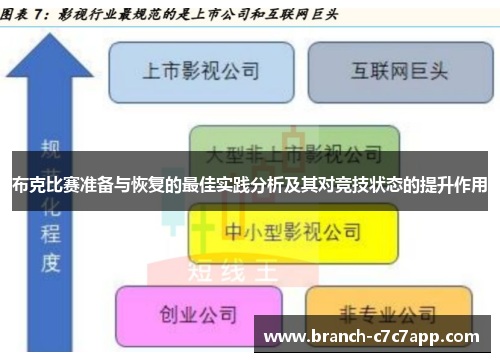 布克比赛准备与恢复的最佳实践分析及其对竞技状态的提升作用
