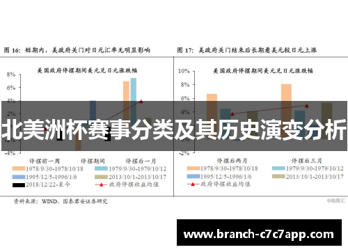 北美洲杯赛事分类及其历史演变分析