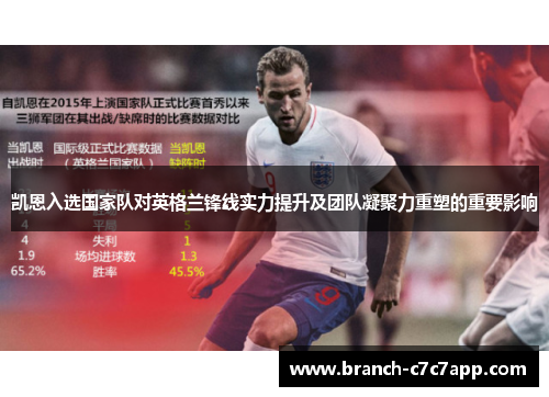 凯恩入选国家队对英格兰锋线实力提升及团队凝聚力重塑的重要影响