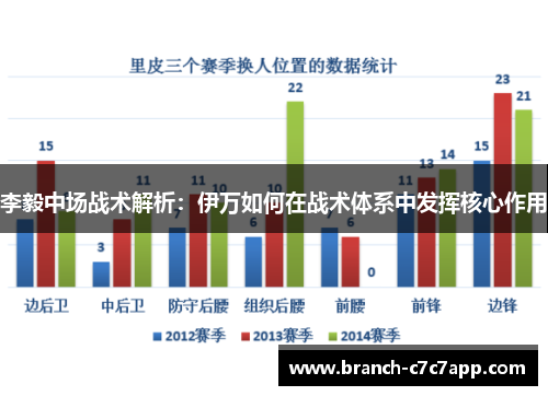 李毅中场战术解析：伊万如何在战术体系中发挥核心作用