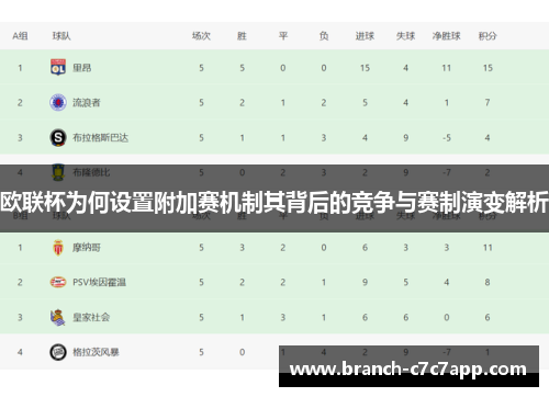欧联杯为何设置附加赛机制其背后的竞争与赛制演变解析