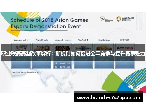 职业联赛赛制改革解析:新规则如何促进公平竞争与提升赛事魅力 职业联赛赛制改革解析:新规则如何促进公平竞争与提升赛事魅力