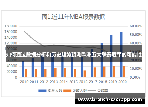 如何通过数据分析和历史趋势预测欧洲五大联赛冠军的可能性