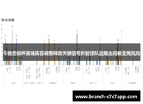 今晚世俱杯赛场阵容调整释放关键信号折射球队战略走向新变局风向 今晚世俱杯赛场阵容调整释放关键信号折射球队战略走向新变局风向