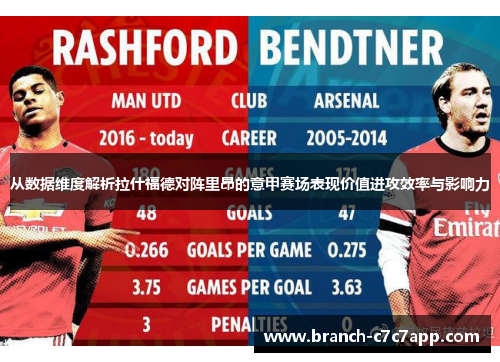 从数据维度解析拉什福德对阵里昂的意甲赛场表现价值进攻效率与影响力 从数据维度解析拉什福德对阵里昂的意甲赛场表现价值进攻效率与影响力