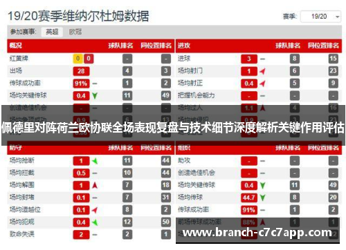 佩德里对阵荷兰欧协联全场表现复盘与技术细节深度解析关键作用评估 佩德里对阵荷兰欧协联全场表现复盘与技术细节深度解析关键作用评估