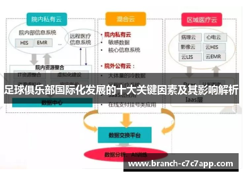 足球俱乐部国际化发展的十大关键因素及其影响解析
