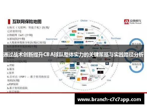 通过战术创新提升CBA球队整体实力的关键策略与实践路径分析 通过战术创新提升CBA球队整体实力的关键策略与实践路径分析